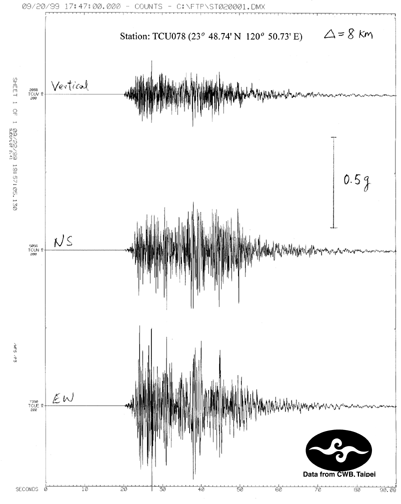 chi-chi2fig3