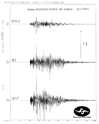 chi-chi2fig4