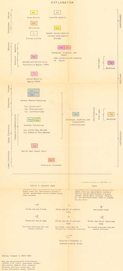 chart showing rock units as colored boxes organized by age