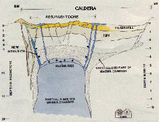 cross-section of a caldera