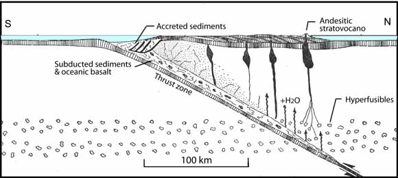 drawing of a subduction zone