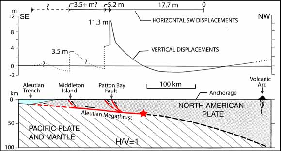 drawing of a subduction zone