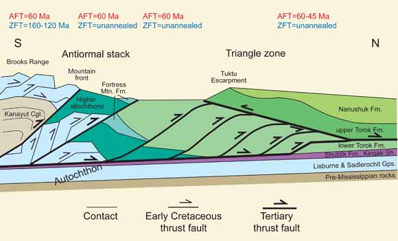 cross section